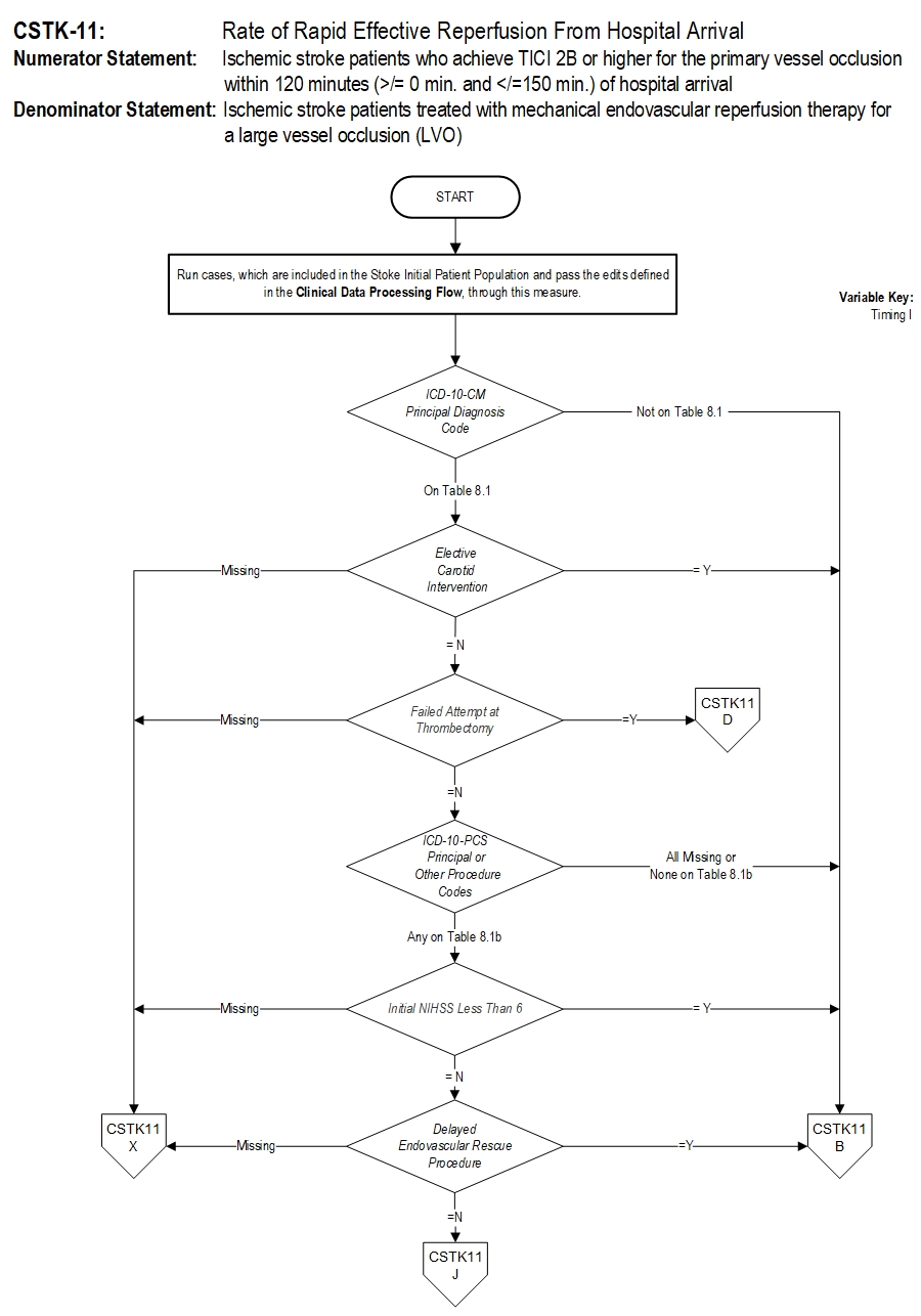 Graphic depiction of the Measure Algorithm. Refer to the Algorithm Narrative for each detailed step.