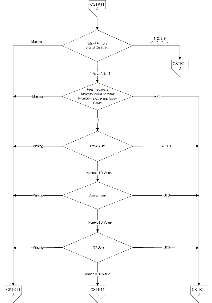 Graphic depiction of the Measure Algorithm. Refer to the Algorithm Narrative for each detailed step.