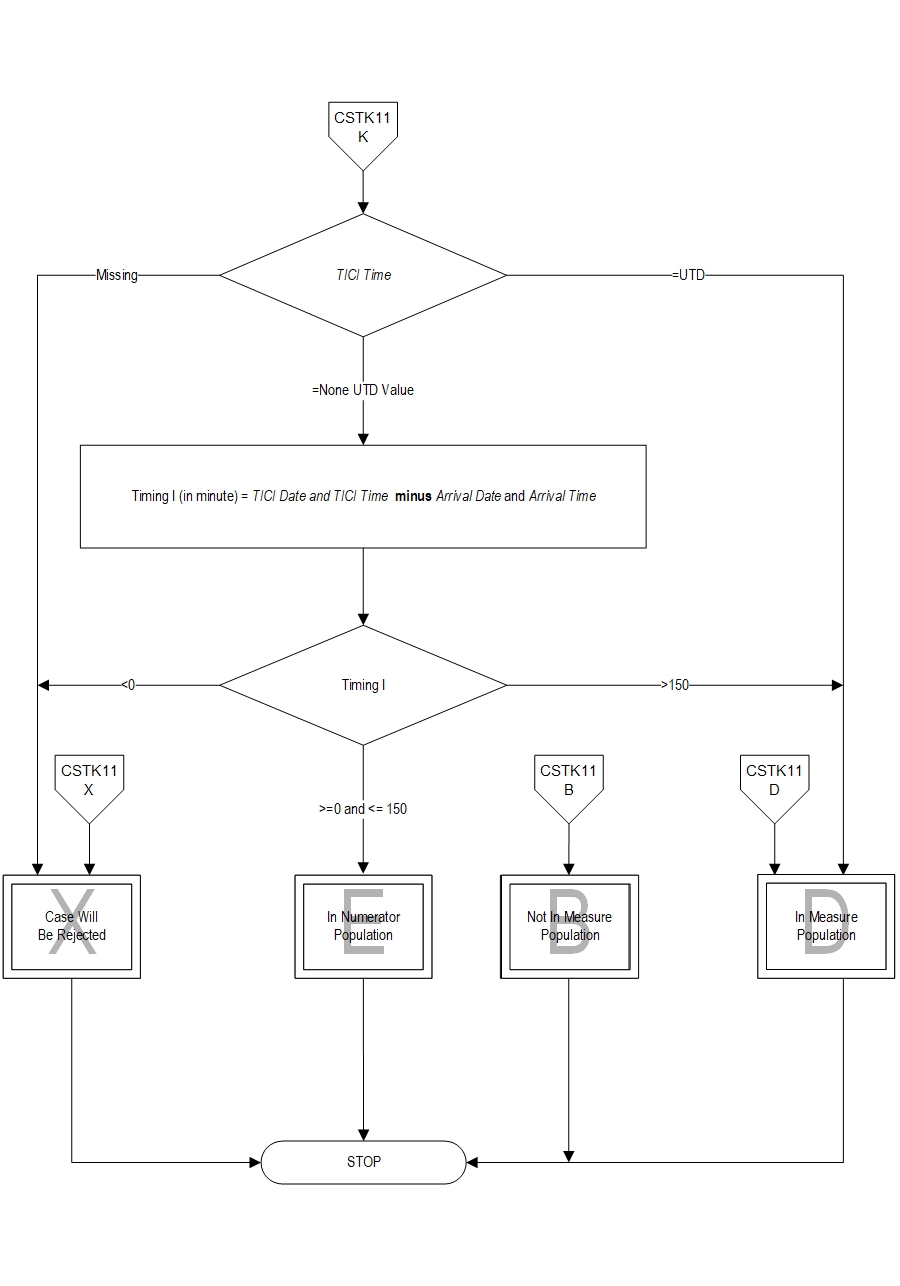 Graphic depiction of the Measure Algorithm. Refer to the Algorithm Narrative for each detailed step.