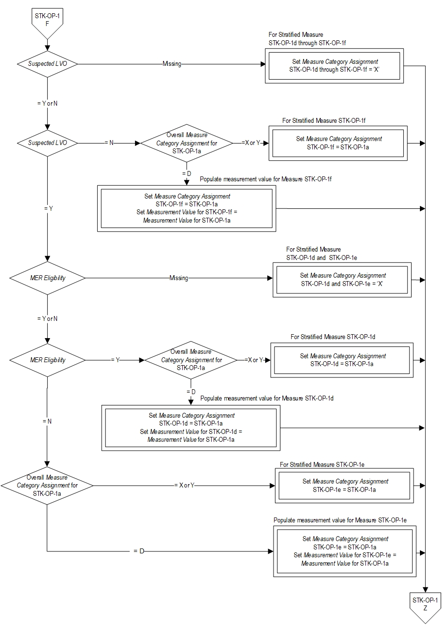 Graphic depiction of the Measure Algorithm. Refer to the Algorithm Narrative for each detailed step.