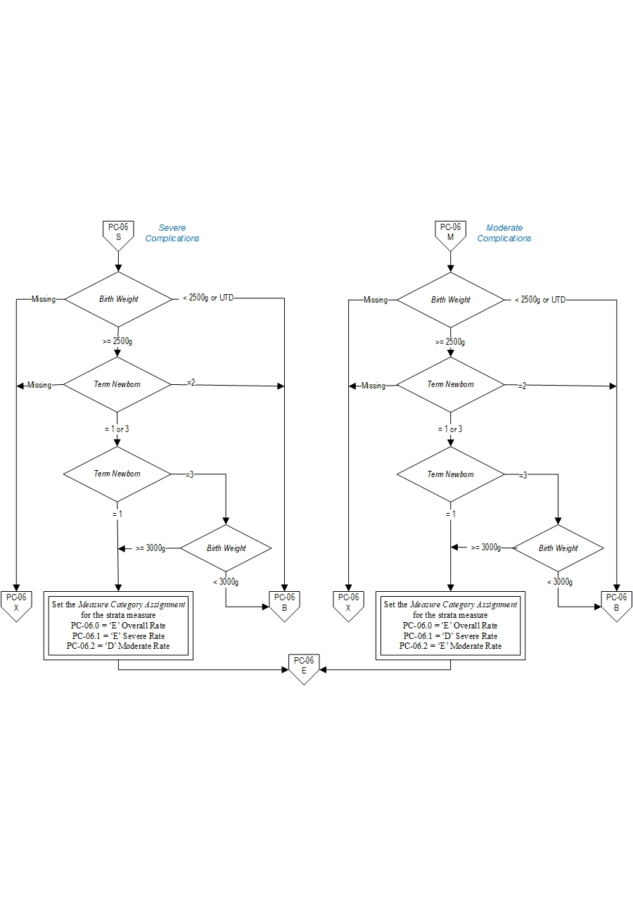 Graphic depiction of the Measure Algorithm. Refer to the Algorithm Narrative for each detailed step.