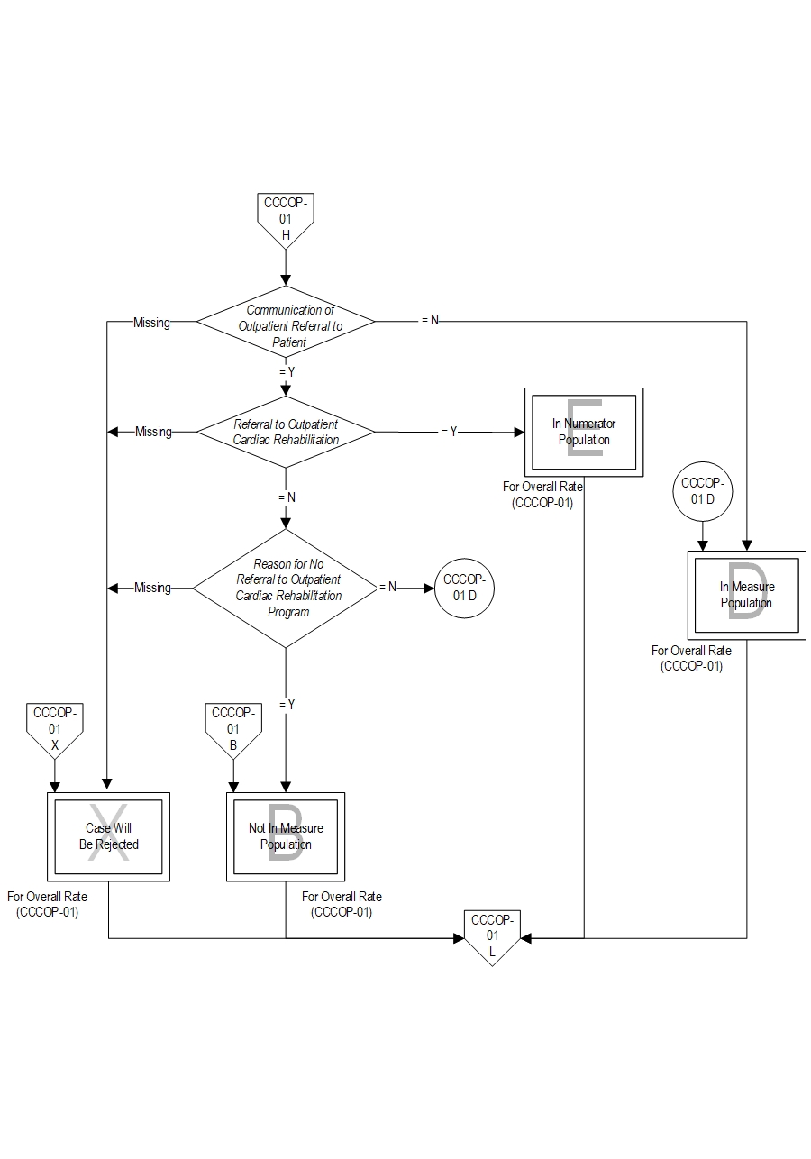 Graphic depiction of the Measure Algorithm. Refer to the Algorithm Narrative for each detailed step.