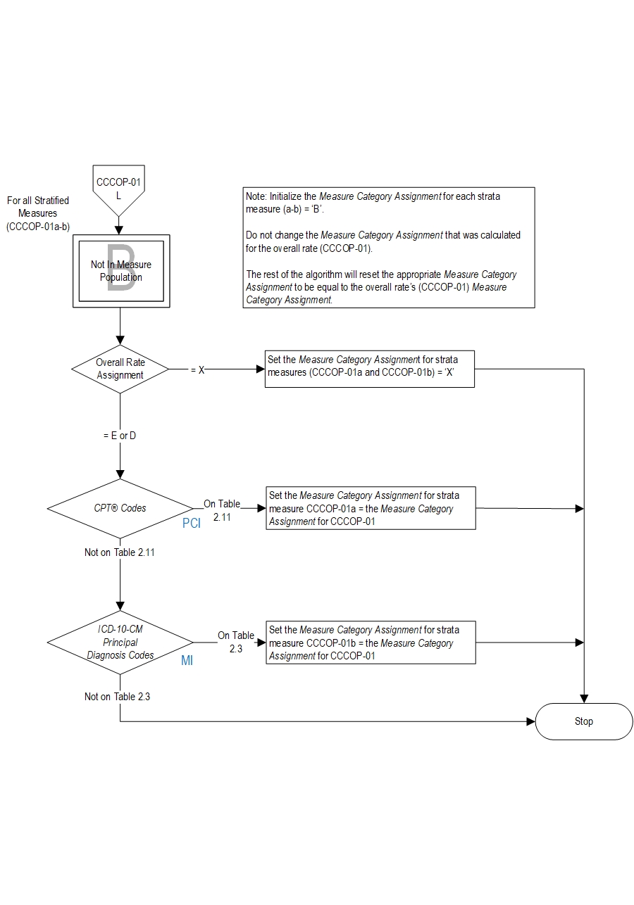 Graphic depiction of the Measure Algorithm. Refer to the Algorithm Narrative for each detailed step.
