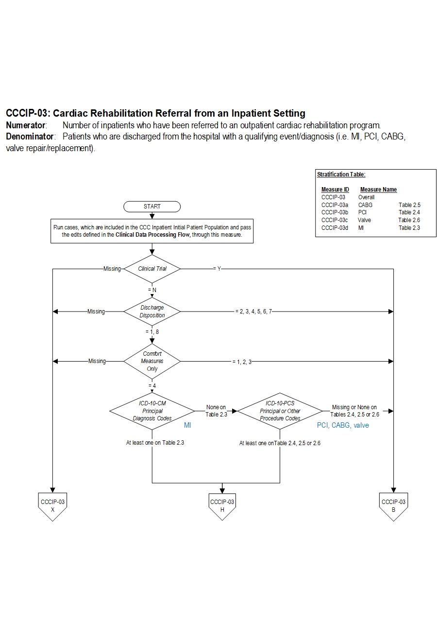 Graphic depiction of the Measure Algorithm. Refer to the Algorithm Narrative for each detailed step.