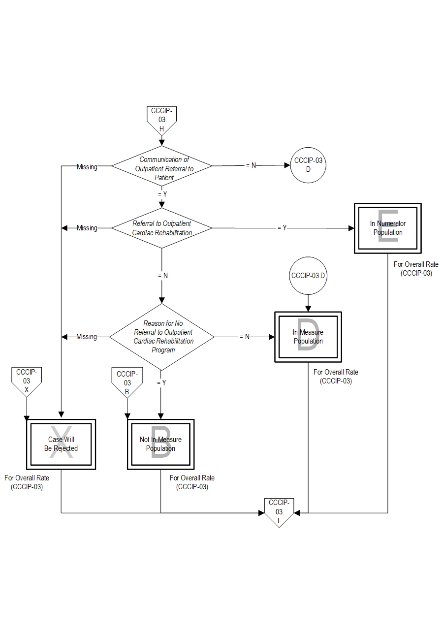 Graphic depiction of the Measure Algorithm. Refer to the Algorithm Narrative for each detailed step.