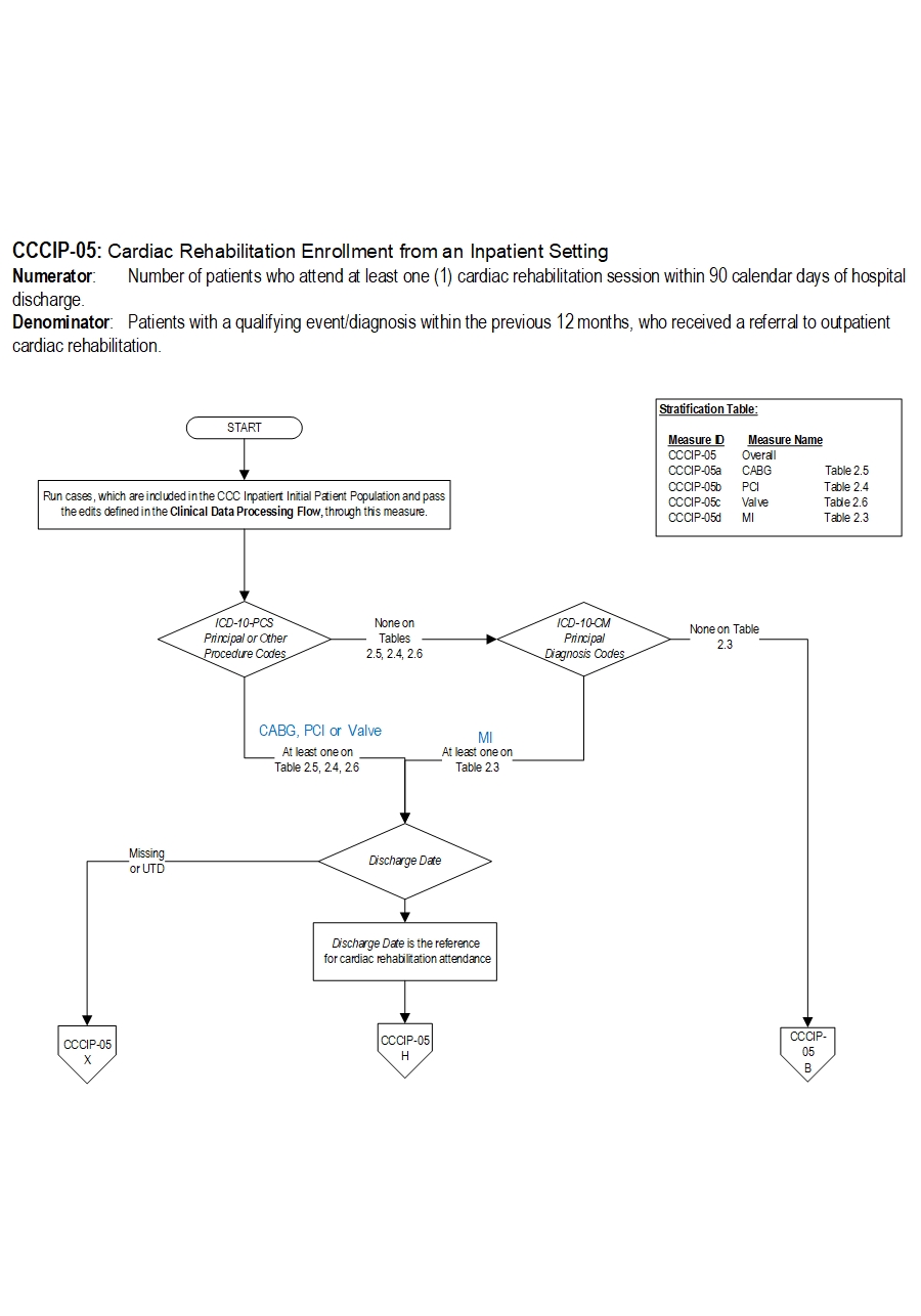 Graphic depiction of the Measure Algorithm. Refer to the Algorithm Narrative for each detailed step.