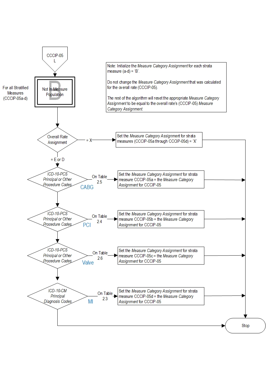 Graphic depiction of the Measure Algorithm. Refer to the Algorithm Narrative for each detailed step.