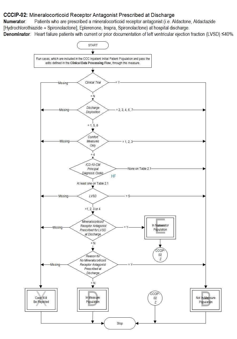 Graphic depiction of the Measure Algorithm. Refer to the Algorithm Narrative for each detailed step.