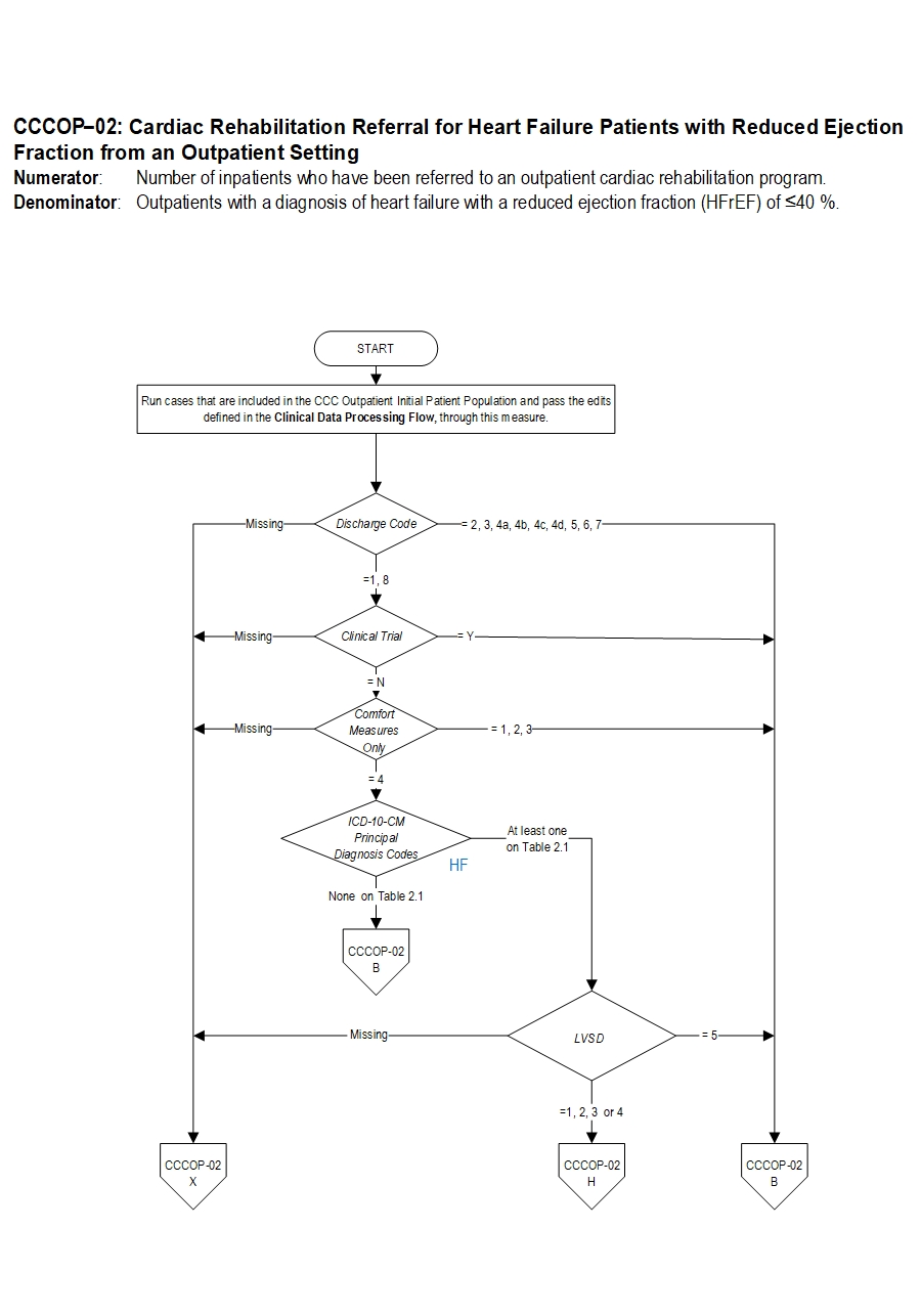 Graphic depiction of the Measure Algorithm. Refer to the Algorithm Narrative for each detailed step.