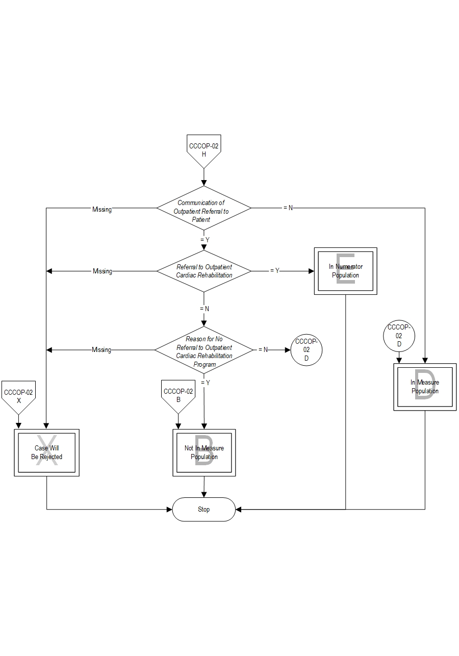 Graphic depiction of the Measure Algorithm. Refer to the Algorithm Narrative for each detailed step.