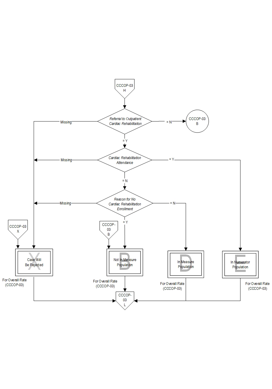 Graphic depiction of the Measure Algorithm. Refer to the Algorithm Narrative for each detailed step.