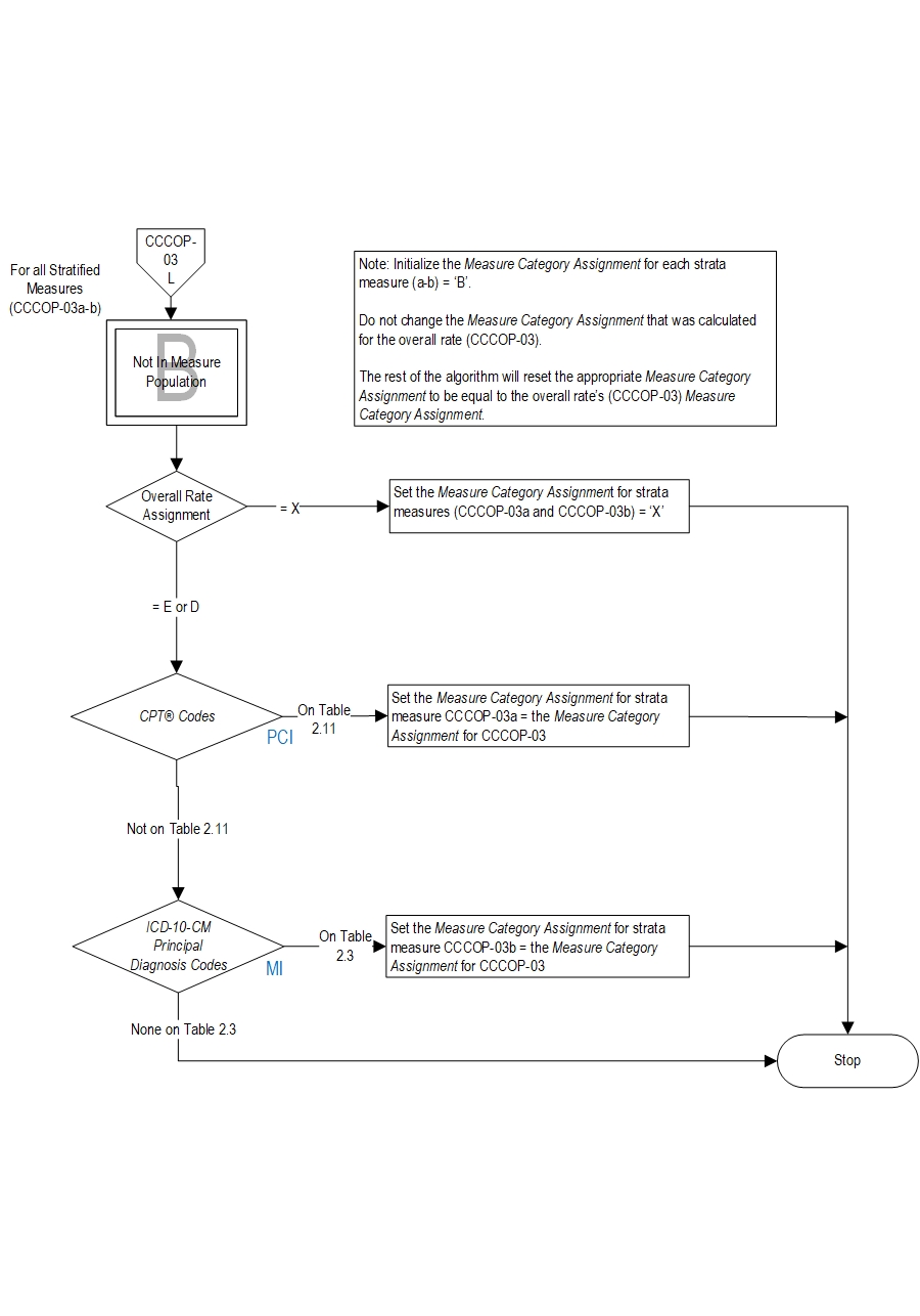 Graphic depiction of the Measure Algorithm. Refer to the Algorithm Narrative for each detailed step.