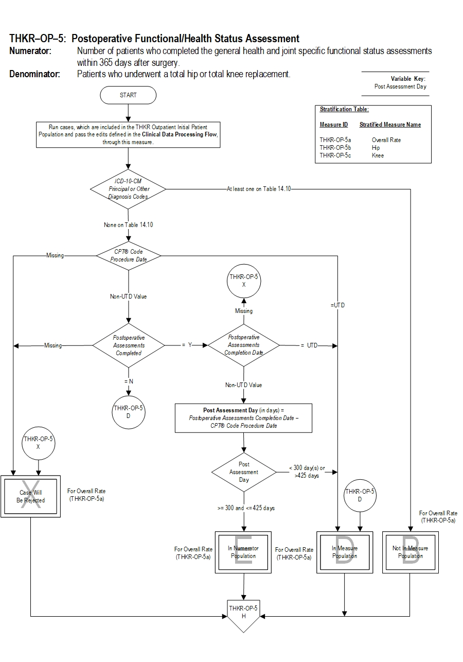 Graphic depiction of the Measure Algorithm. Refer to the Algorithm Narrative for each detailed step.