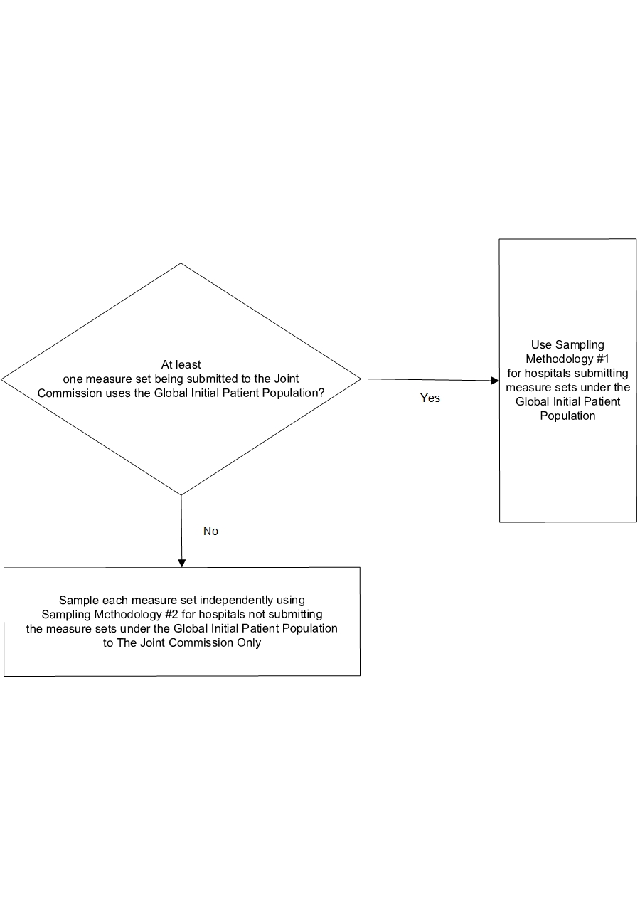 Which sampling methodology