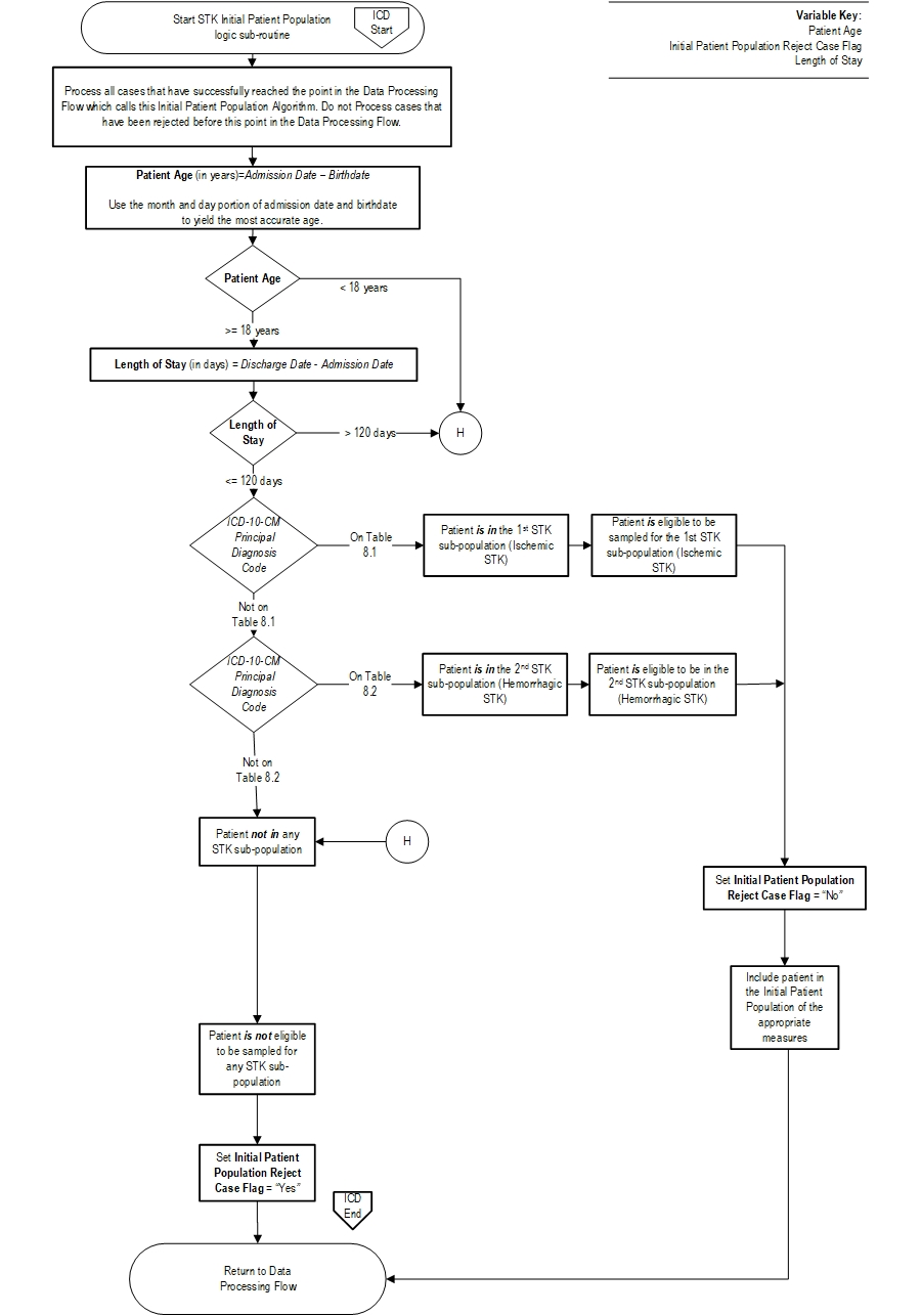 Graphic depiction of the Measure Algorithm. Refer to the Algorithm Narrative for each detailed step.