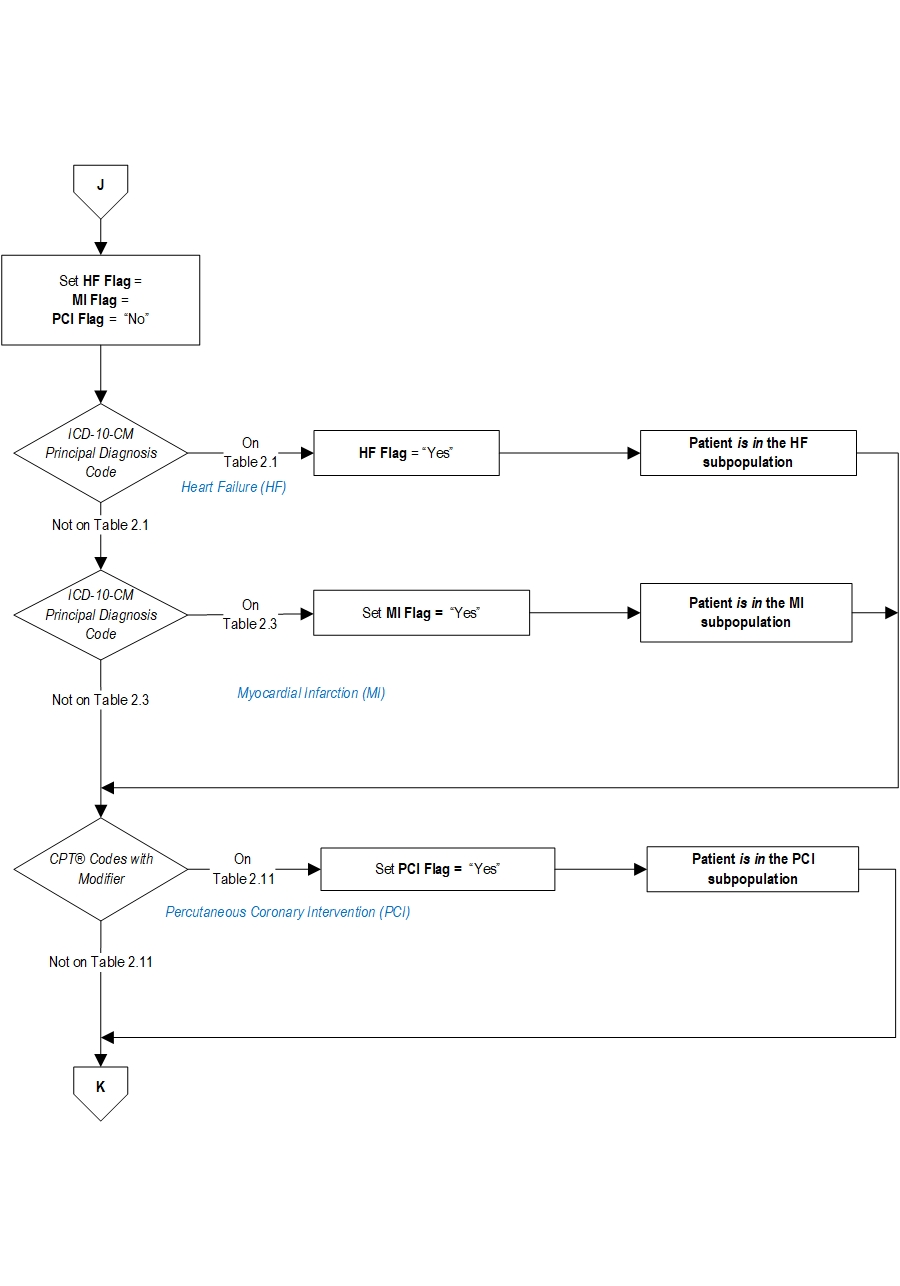 Graphic depiction of the Measure Algorithm. Refer to the Algorithm Narrative for each detailed step.