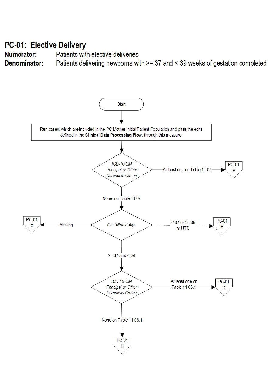 Graphic depiction of the Measure Algorithm. Refer to the Algorithm Narrative for each detailed step.