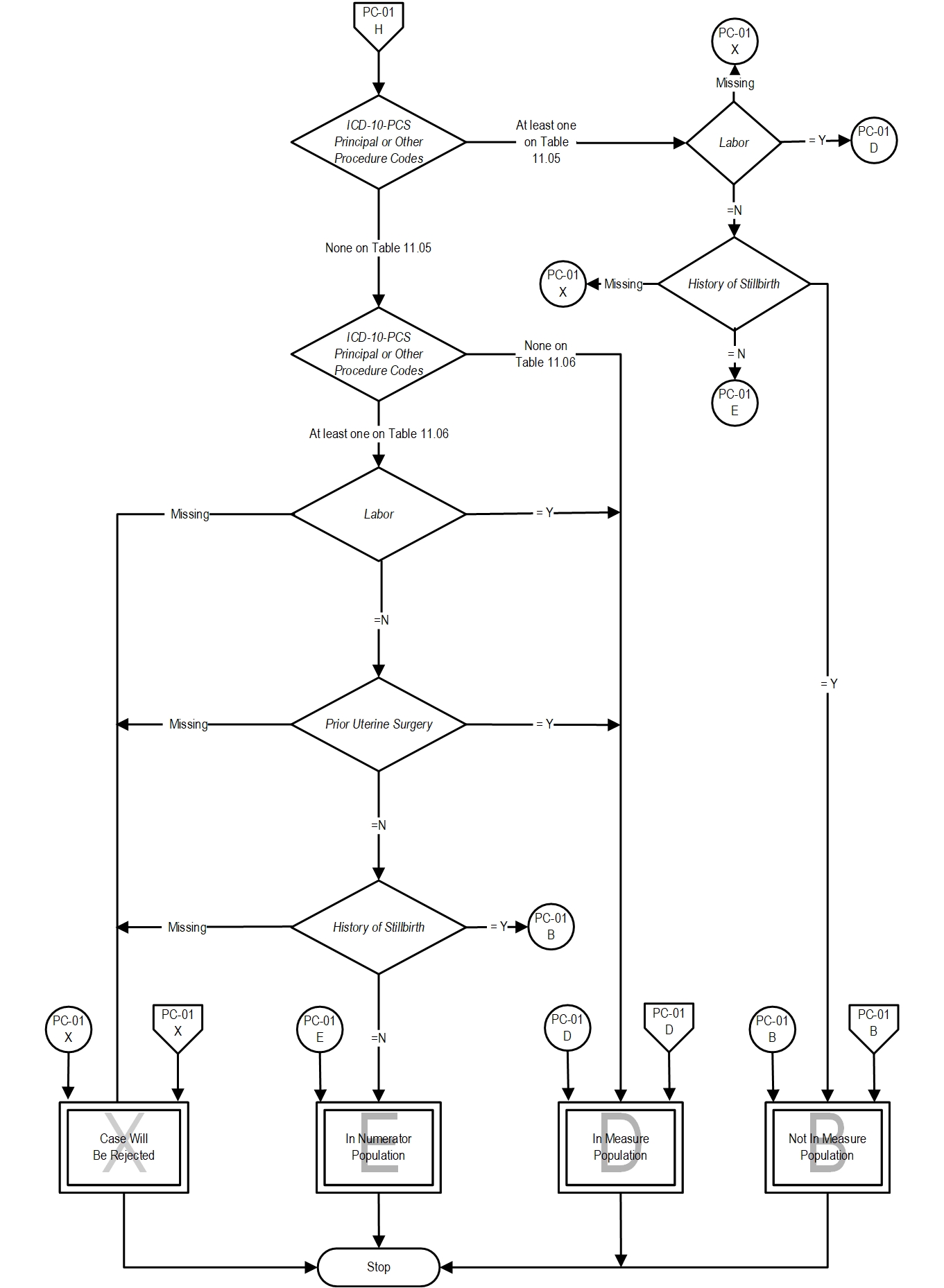 Graphic depiction of the Measure Algorithm. Refer to the Algorithm Narrative for each detailed step.