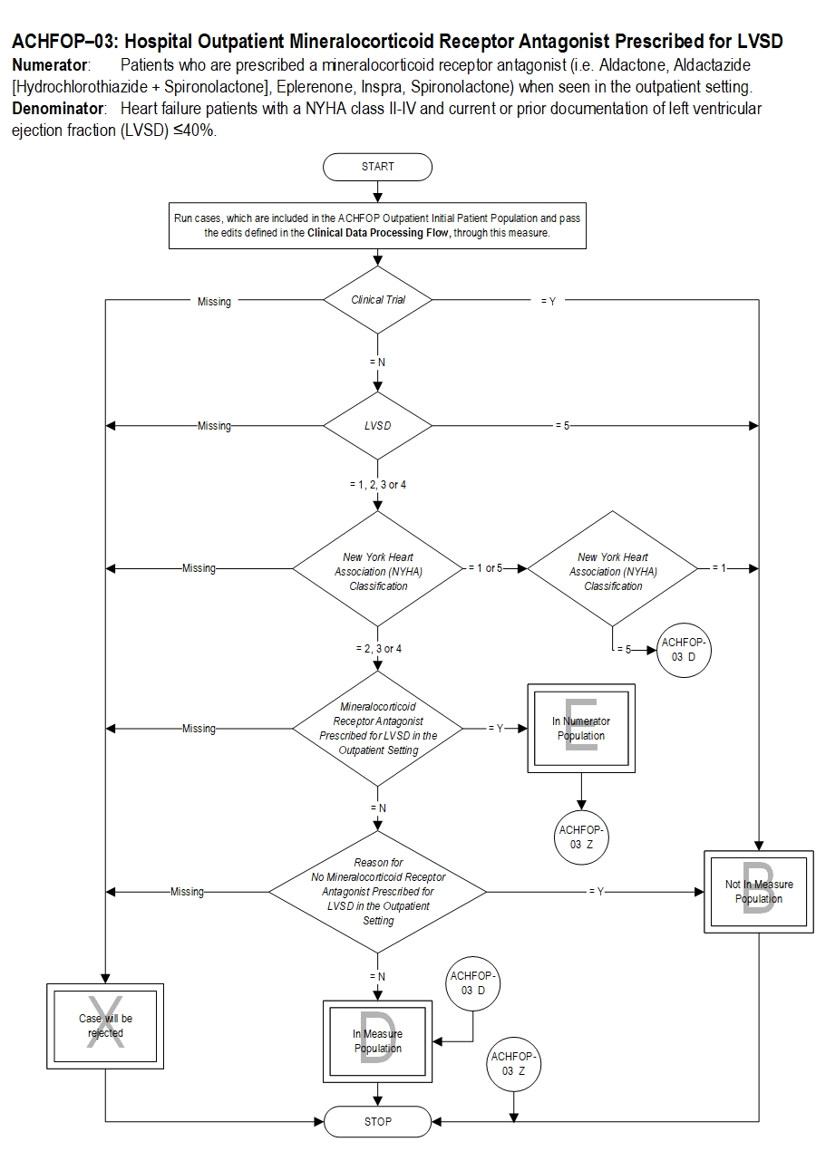 Graphic depiction of the Measure Algorithm. Refer to the Algorithm Narrative for each detailed step.