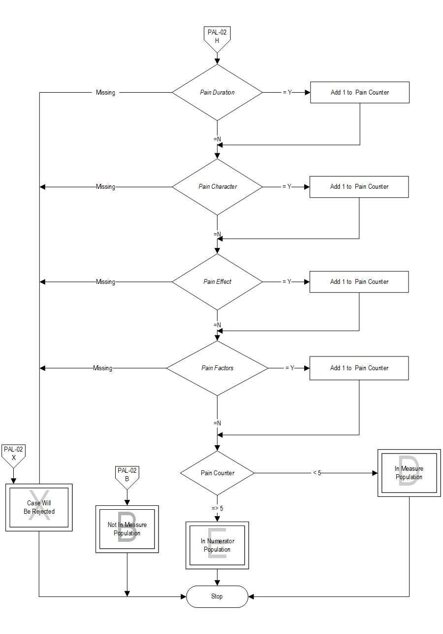 Graphic depiction of the Measure Algorithm. Refer to the Algorithm Narrative for each detailed step.