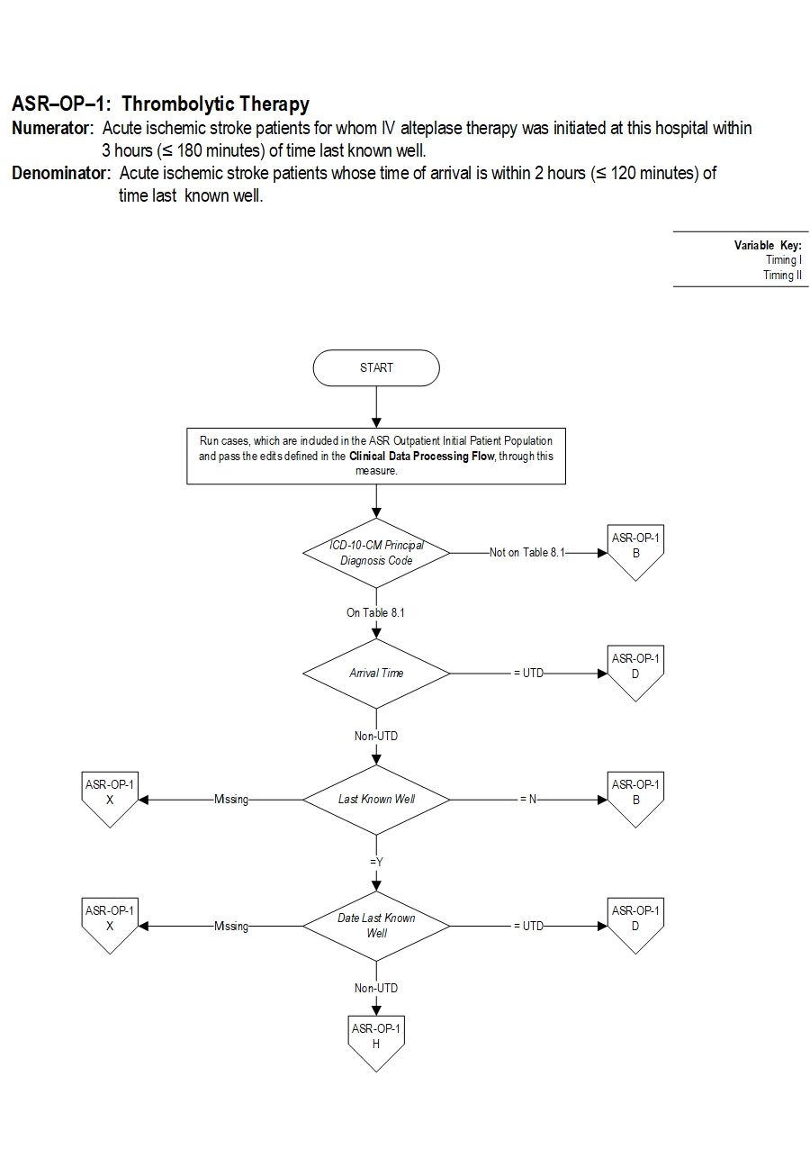 Graphic depiction of the Measure Algorithm. Refer to the Algorithm Narrative for each detailed step.