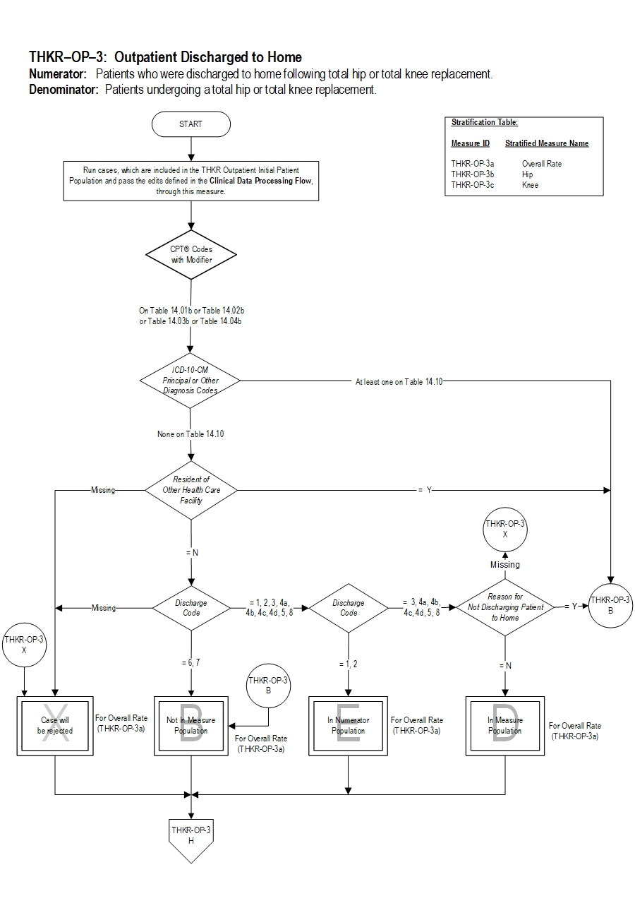 Graphic depiction of the Measure Algorithm. Refer to the Algorithm Narrative for each detailed step.
