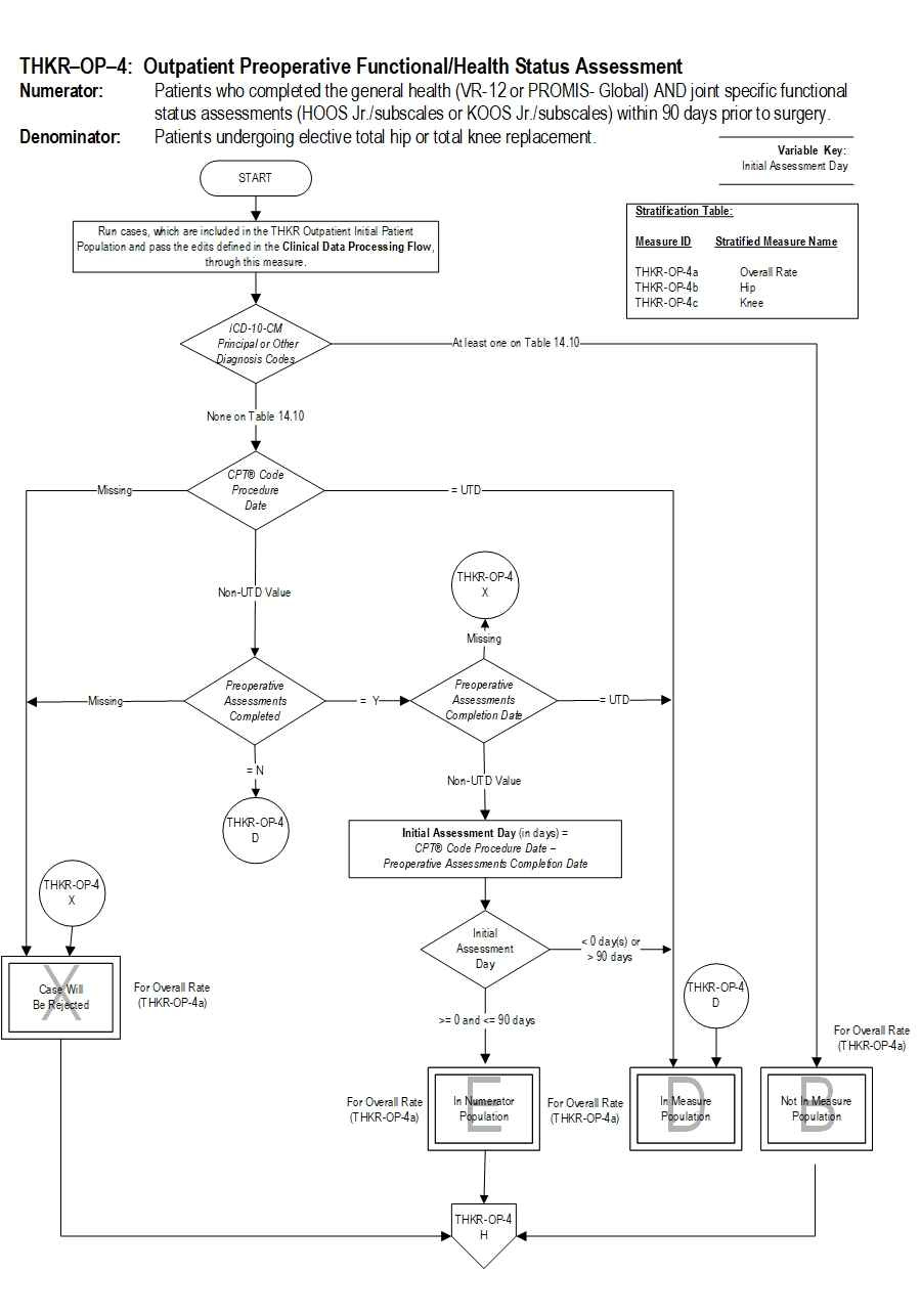 Graphic depiction of the Measure Algorithm. Refer to the Algorithm Narrative for each detailed step.