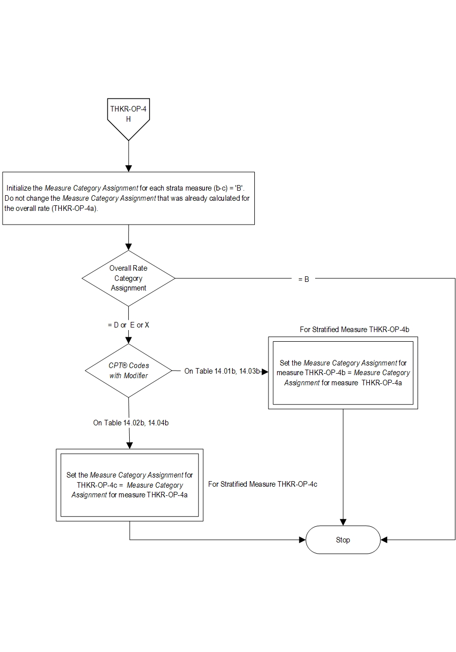 Graphic depiction of the Measure Algorithm. Refer to the Algorithm Narrative for each detailed step.