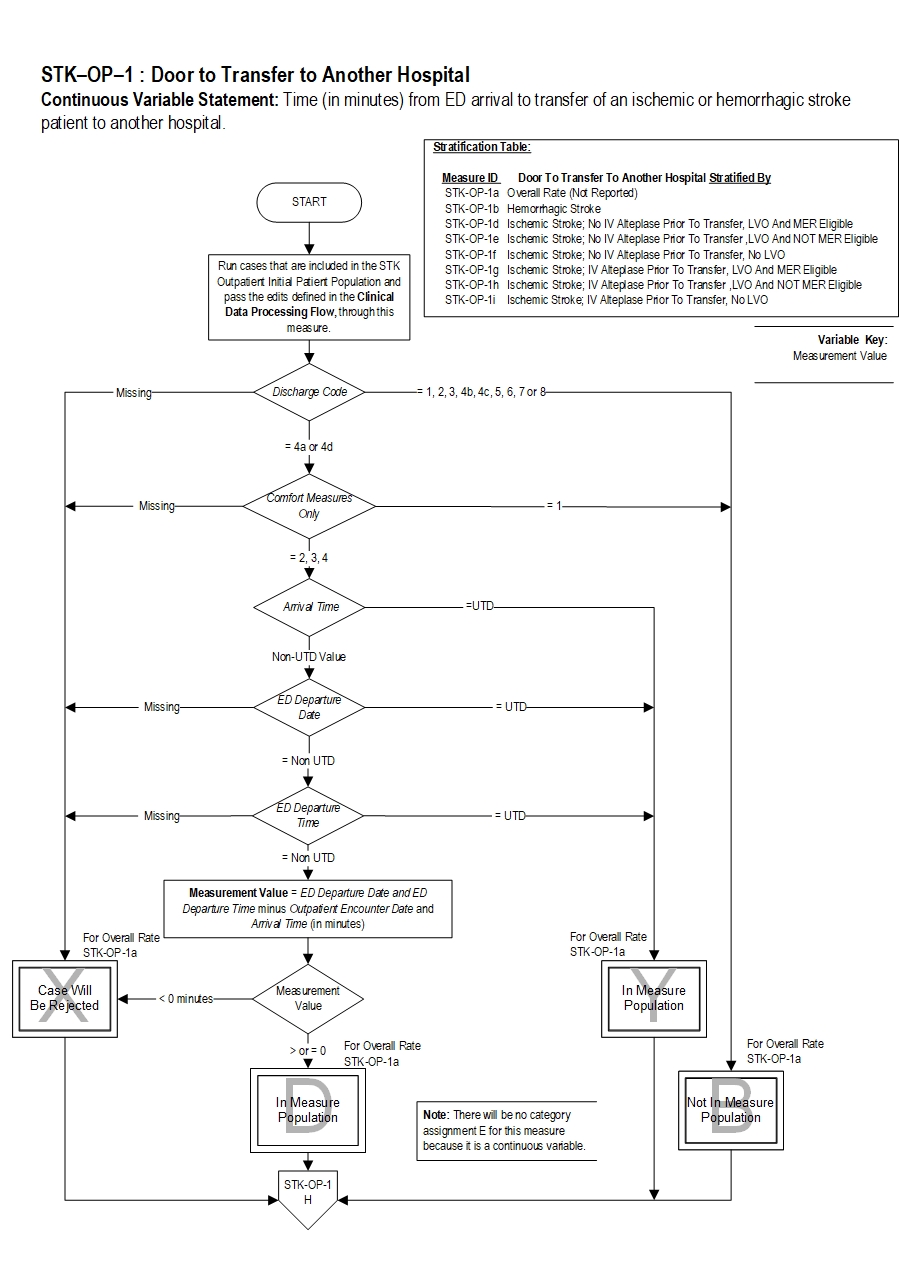 Graphic depiction of the Measure Algorithm. Refer to the Algorithm Narrative for each detailed step.
