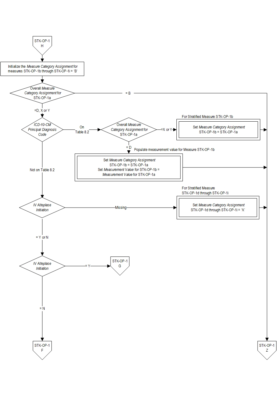 Graphic depiction of the Measure Algorithm. Refer to the Algorithm Narrative for each detailed step.