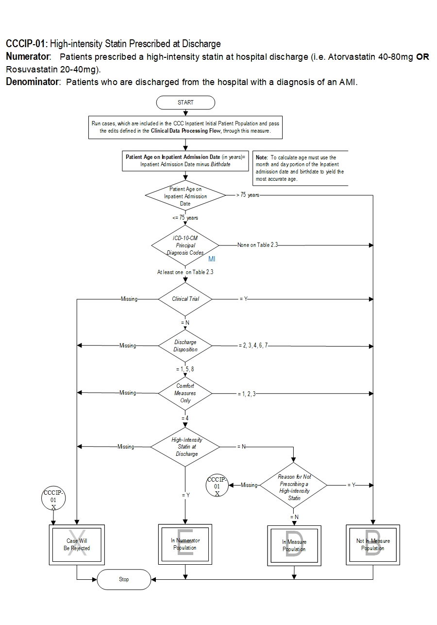 Graphic depiction of the Measure Algorithm. Refer to the Algorithm Narrative for each detailed step.