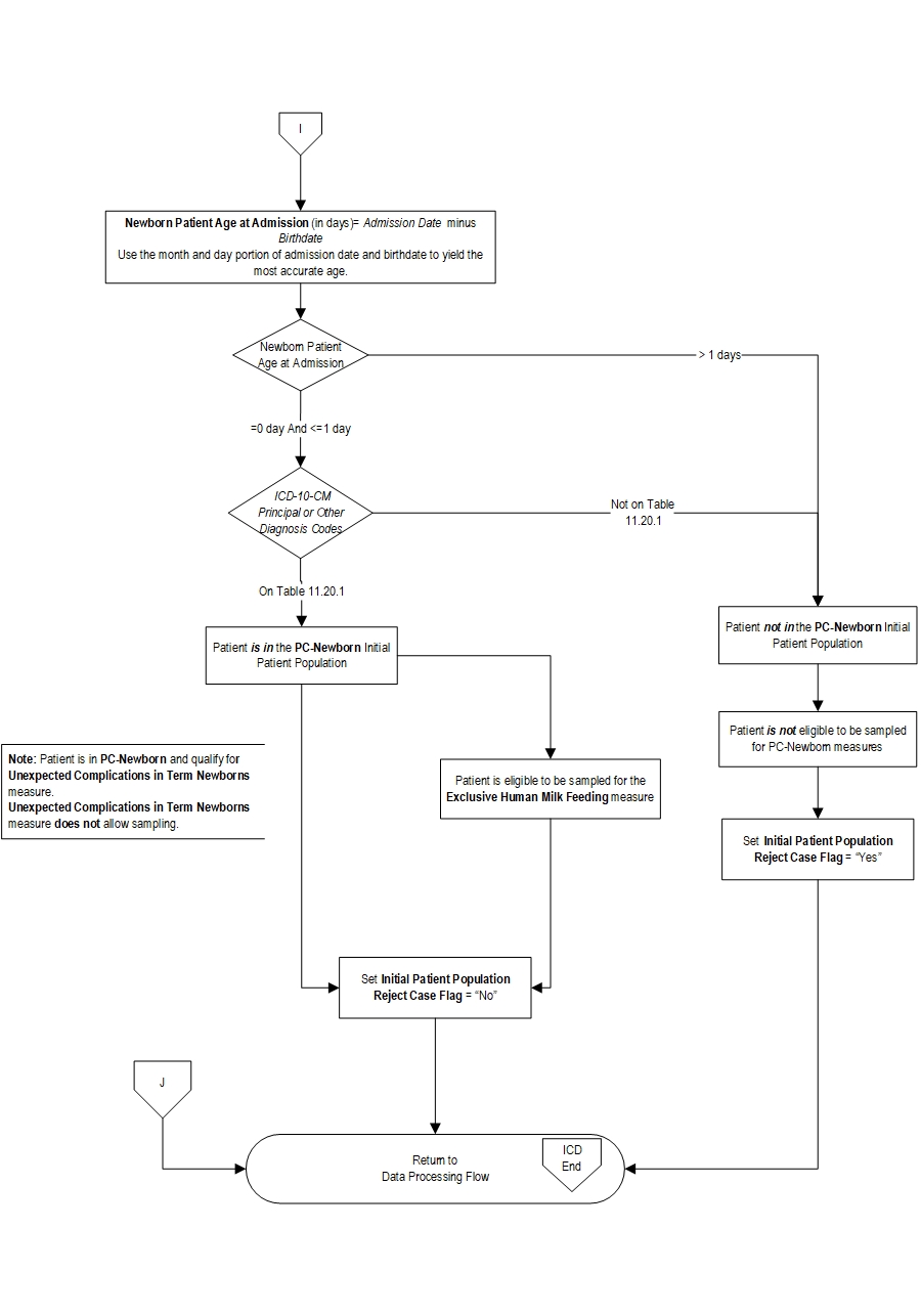 Graphic depiction of the Measure Algorithm. Refer to the Algorithm Narrative for each detailed step.