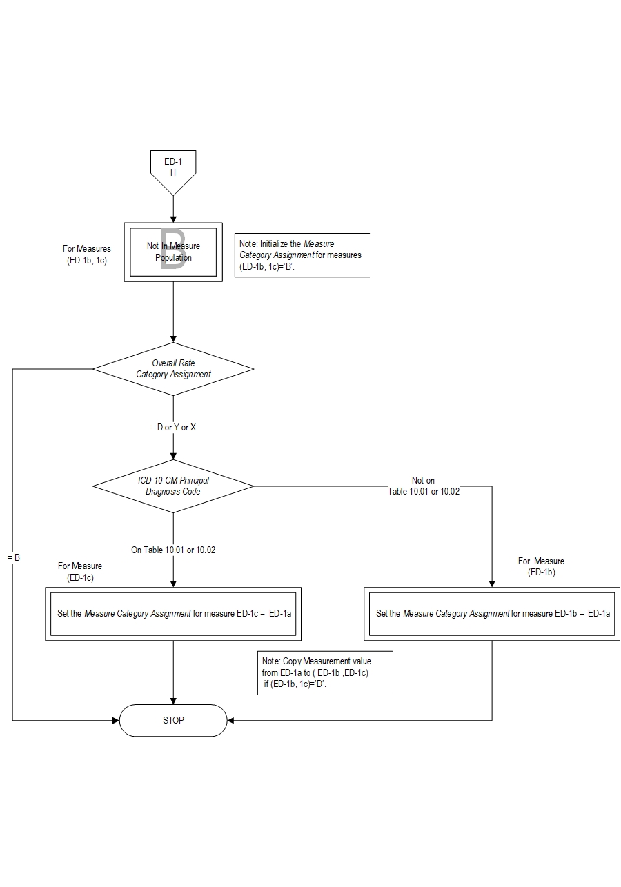 Graphic depiction of the Measure Algorithm. Refer to the Algorithm Narrative for each detailed step.