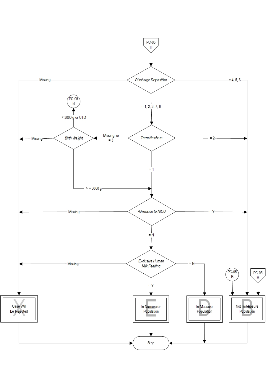 Graphic depiction of the Measure Algorithm. Refer to the Algorithm Narrative for each detailed step.