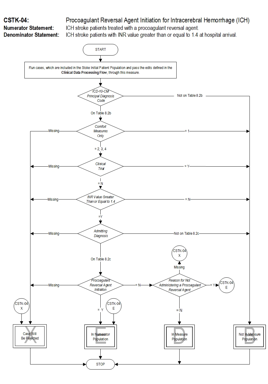 Graphic depiction of the Measure Algorithm. Refer to the Algorithm Narrative for each detailed step.