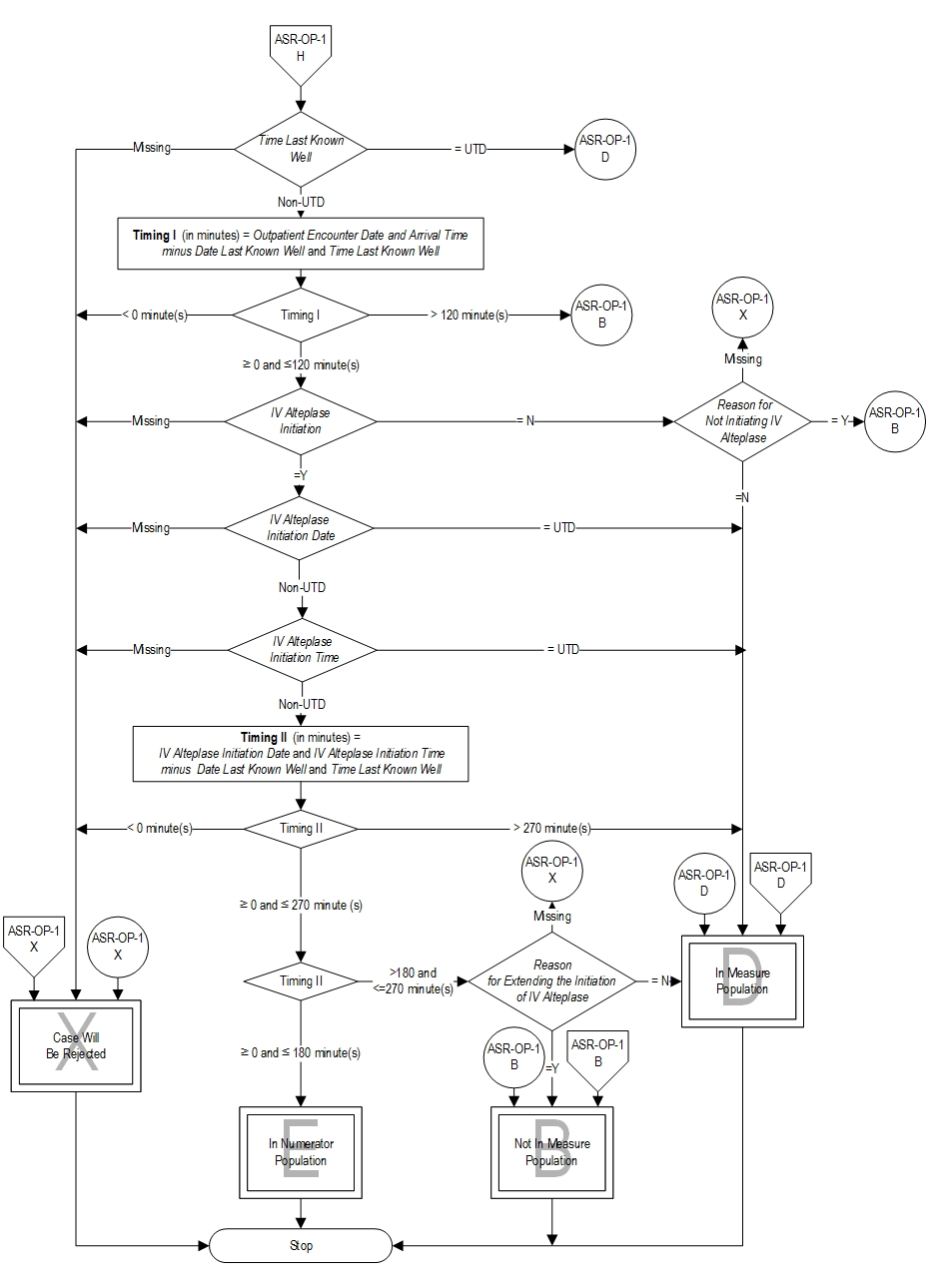 Graphic depiction of the Measure Algorithm. Refer to the Algorithm Narrative for each detailed step.