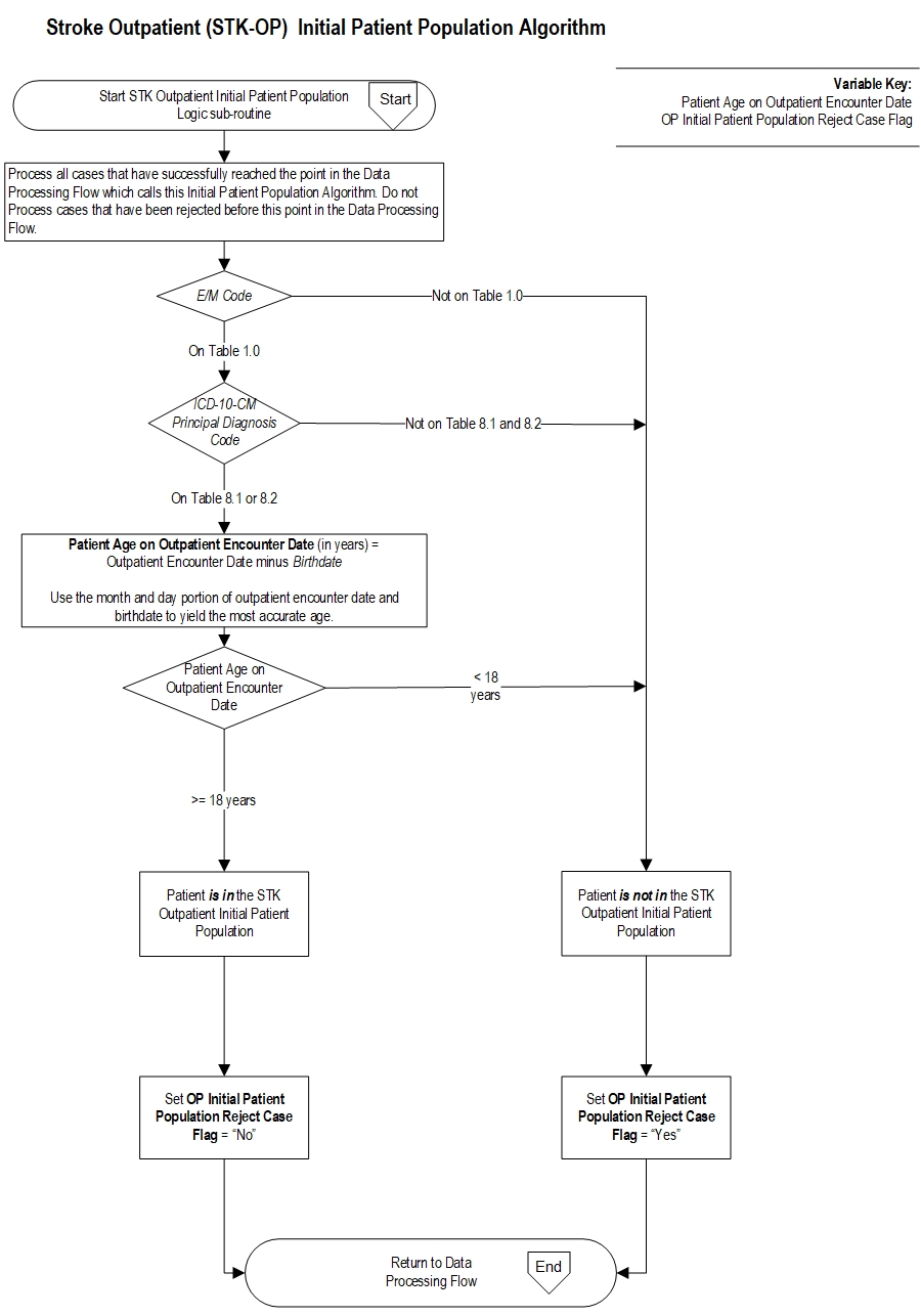 Graphic depiction of the Measure Algorithm. Refer to the Algorithm Narrative for each detailed step.