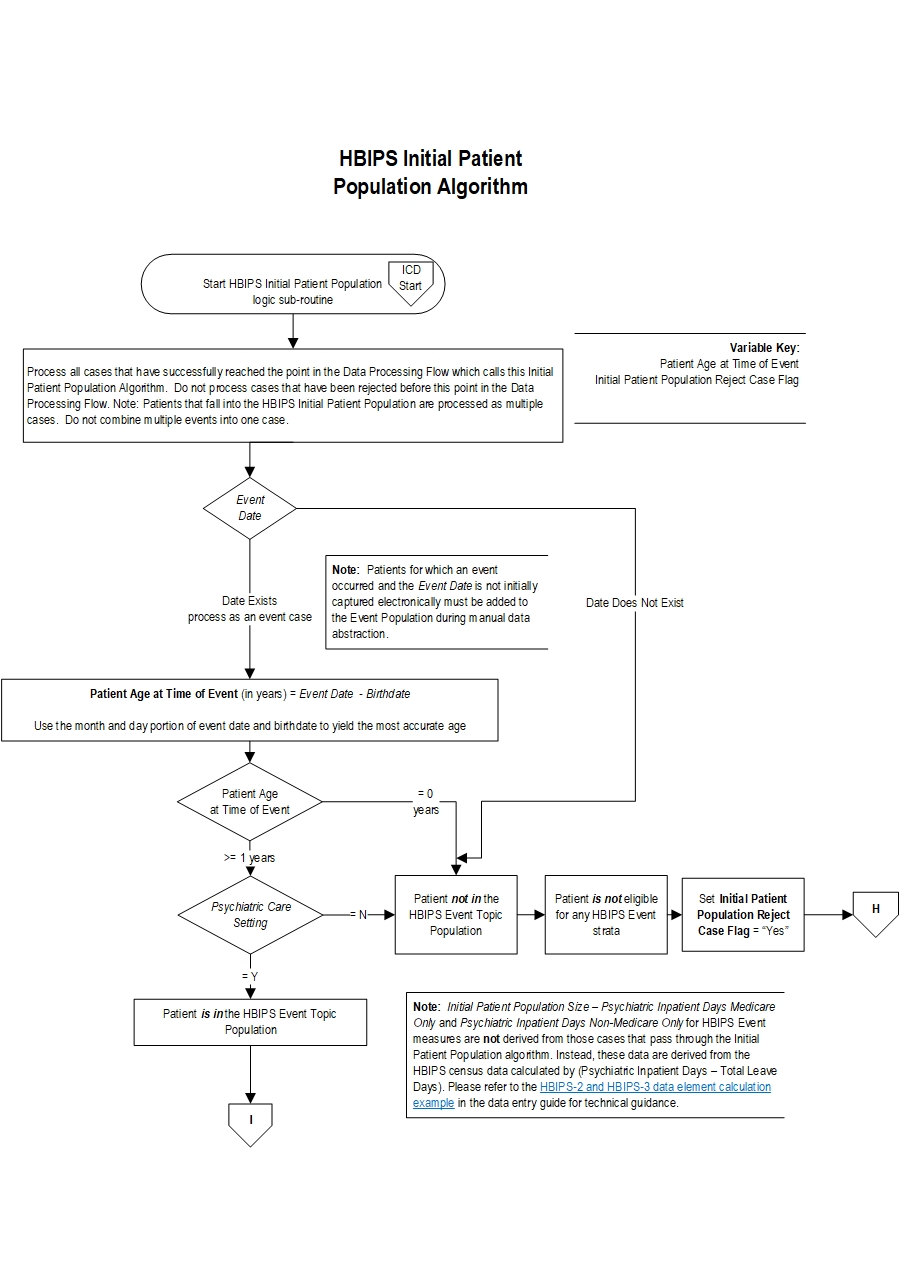 Graphic depiction of the Measure Algorithm. Refer to the Algorithm Narrative for each detailed step.