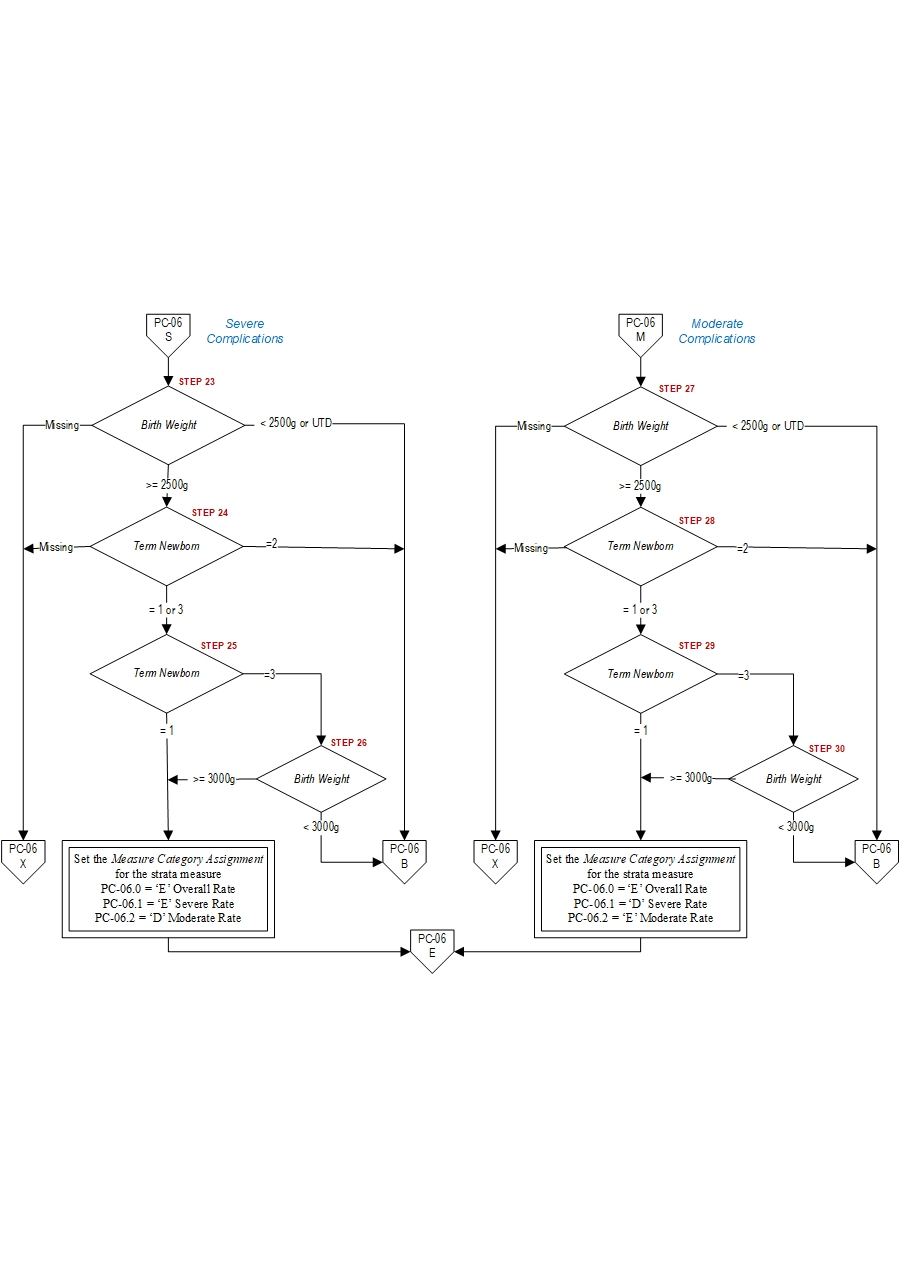 Graphic depiction of the Measure Algorithm. Refer to the Algorithm Narrative for each detailed step.