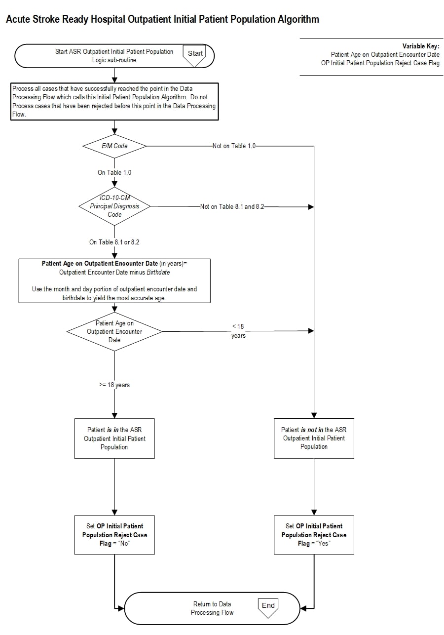 Graphic depiction of the Measure Algorithm. Refer to the Algorithm Narrative for each detailed step.