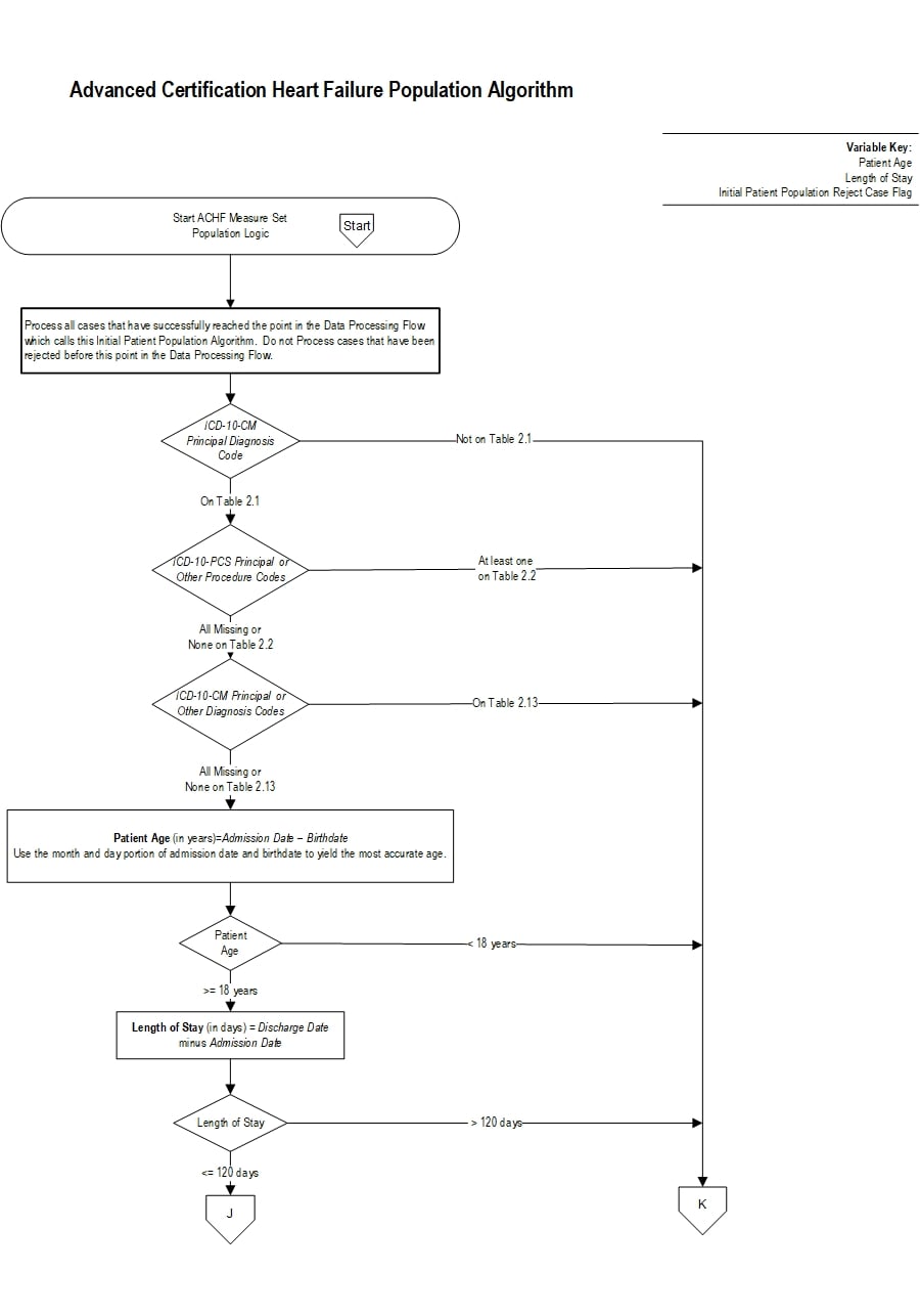 Graphic depiction of the Measure Algorithm. Refer to the Algorithm Narrative for each detailed step.