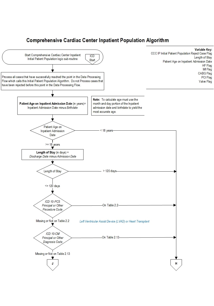 Graphic depiction of the Measure Algorithm. Refer to the Algorithm Narrative for each detailed step.