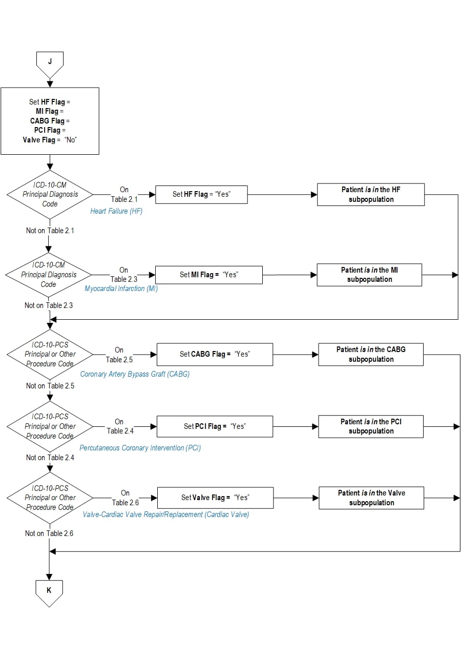 Graphic depiction of the Measure Algorithm. Refer to the Algorithm Narrative for each detailed step.