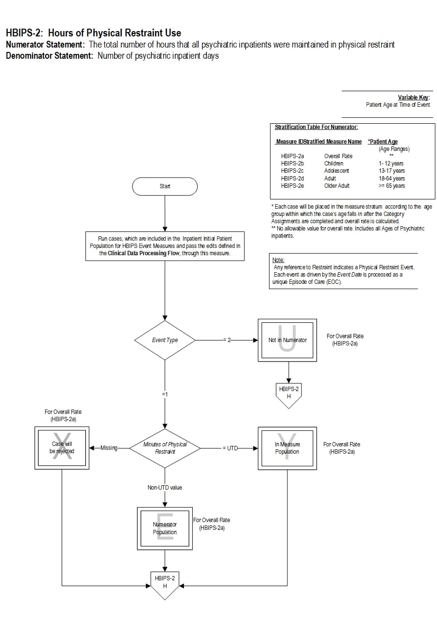 Graphic depiction of the Measure Algorithm. Refer to the Algorithm Narrative for each detailed step.
