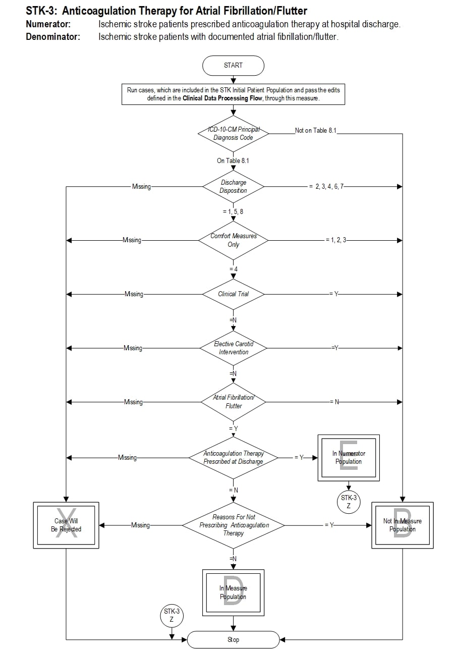 Graphic depiction of the Measure Algorithm. Refer to the Algorithm Narrative for each detailed step.