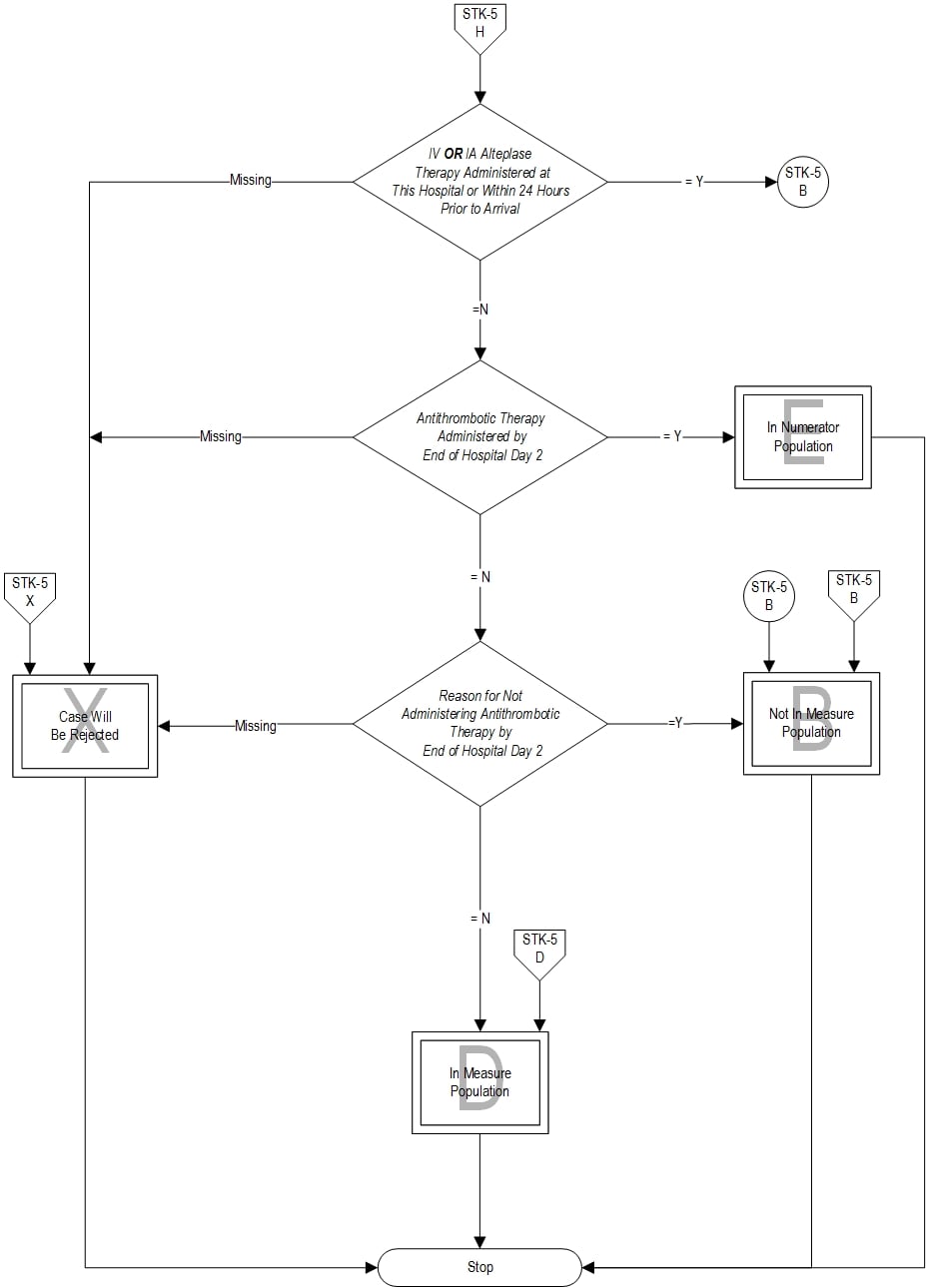 Graphic depiction of the Measure Algorithm. Refer to the Algorithm Narrative for each detailed step.