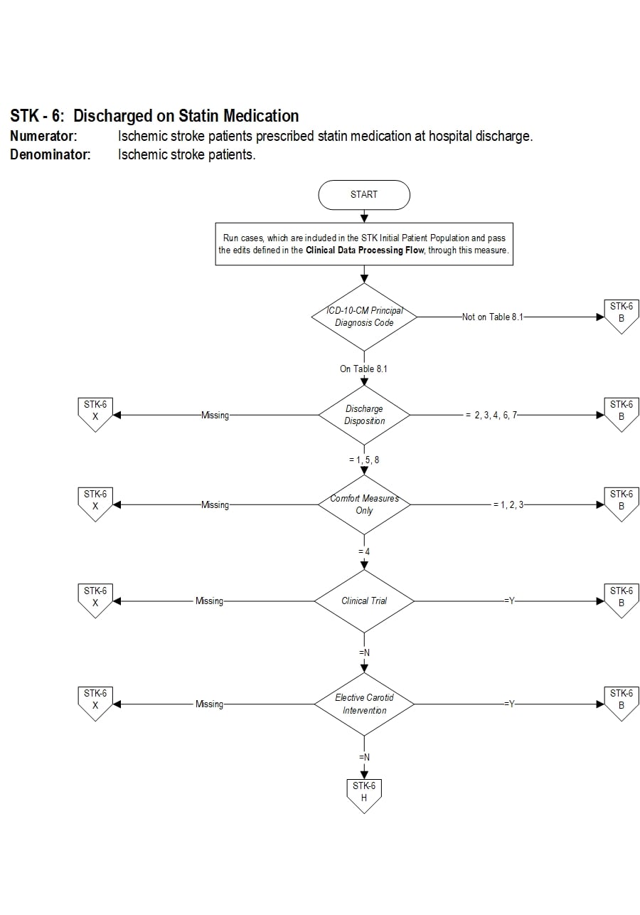 Graphic depiction of the Measure Algorithm. Refer to the Algorithm Narrative for each detailed step.