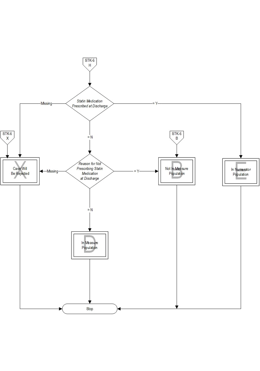 Graphic depiction of the Measure Algorithm. Refer to the Algorithm Narrative for each detailed step.