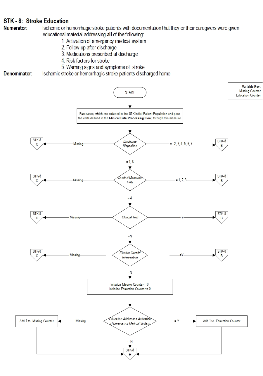 Graphic depiction of the Measure Algorithm. Refer to the Algorithm Narrative for each detailed step.