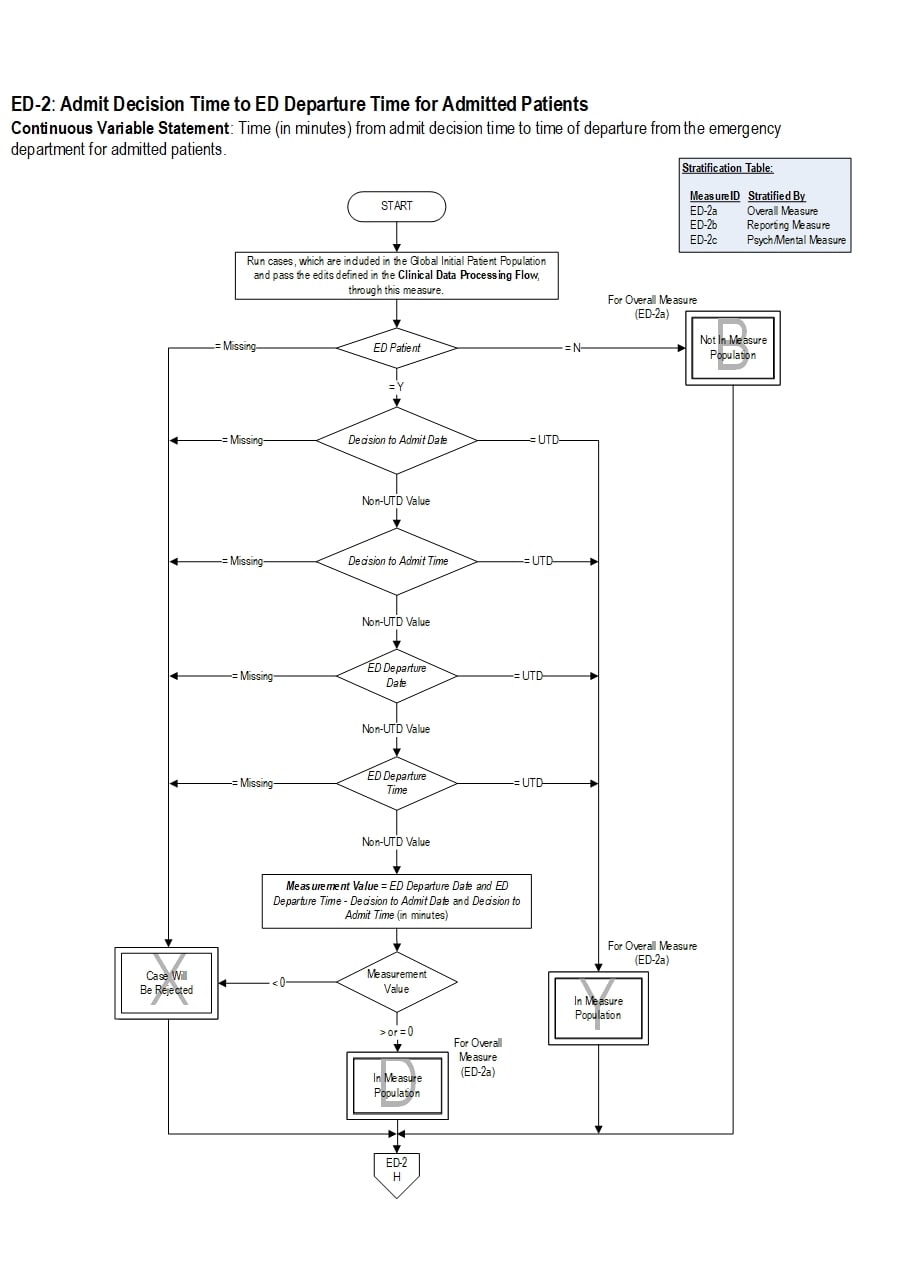 Graphic depiction of the Measure Algorithm. Refer to the Algorithm Narrative for each detailed step.